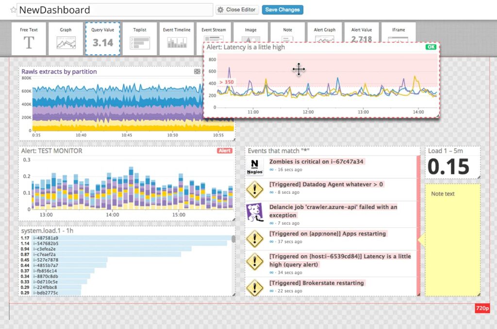 A photo for the dashboard of Datadog.