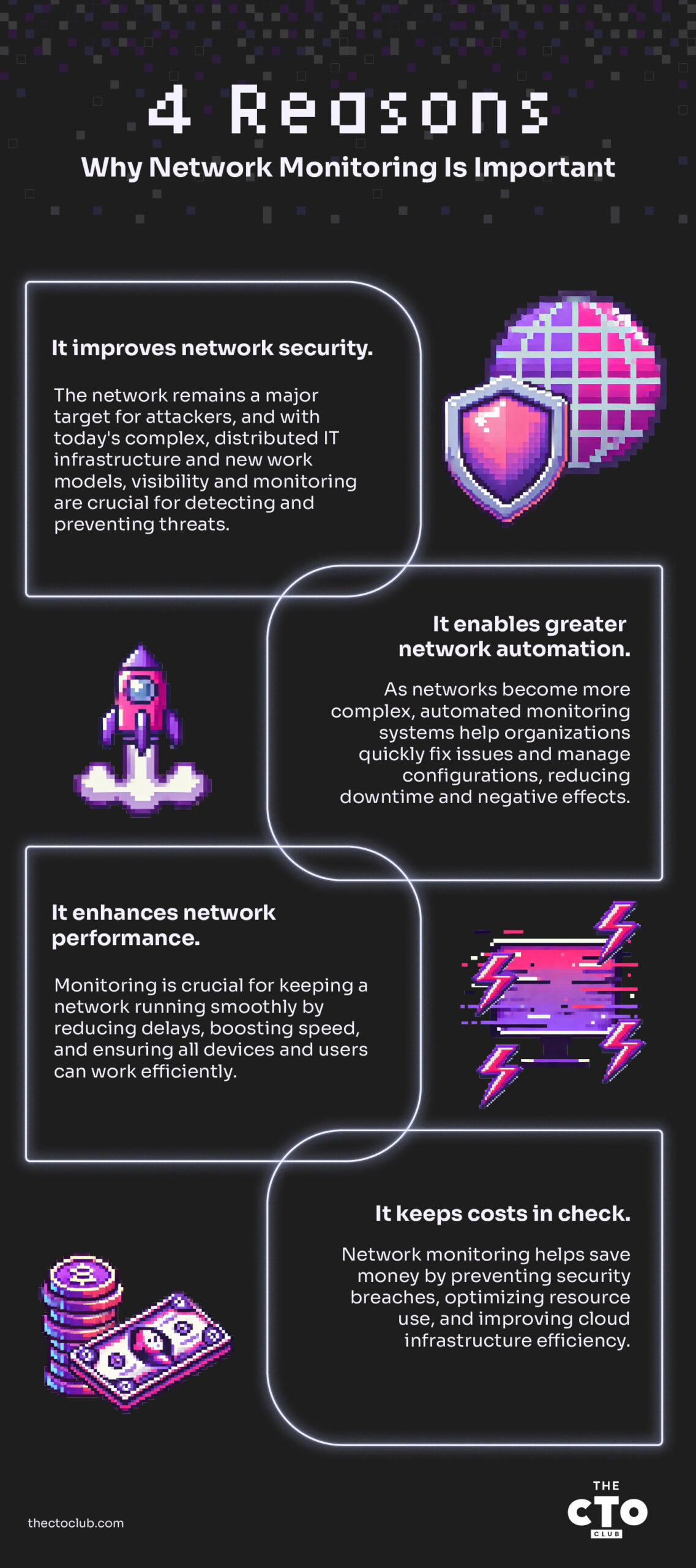 image with black background and pink & purple graphics that includes the 4 reasons why network monitoring is important.