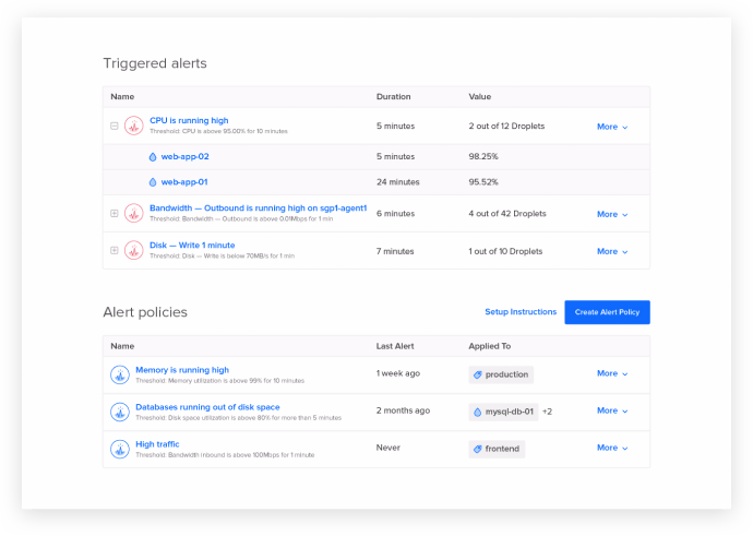 A photo for the alerts tab in DigitalOcean.