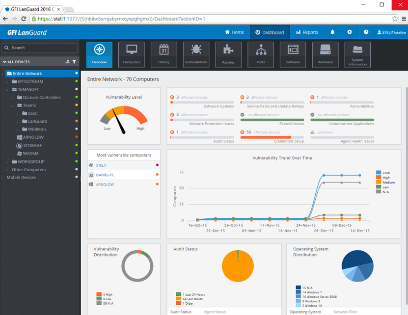 GFI LanGuard is one of the best vulnerability scanning tools