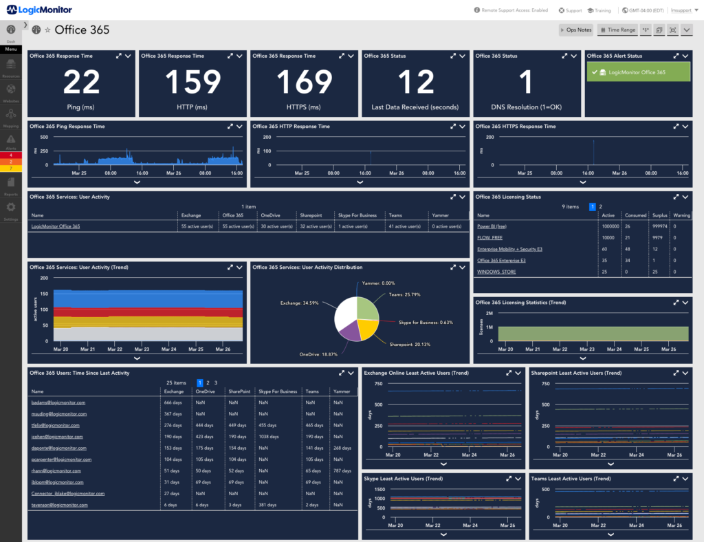 logicmonitor industry specific features screenshot