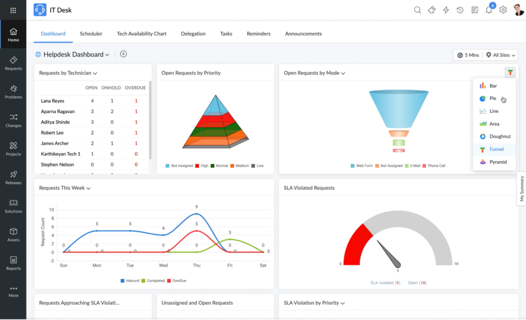 A photo for the dashboard of ManageEngine OpManager.