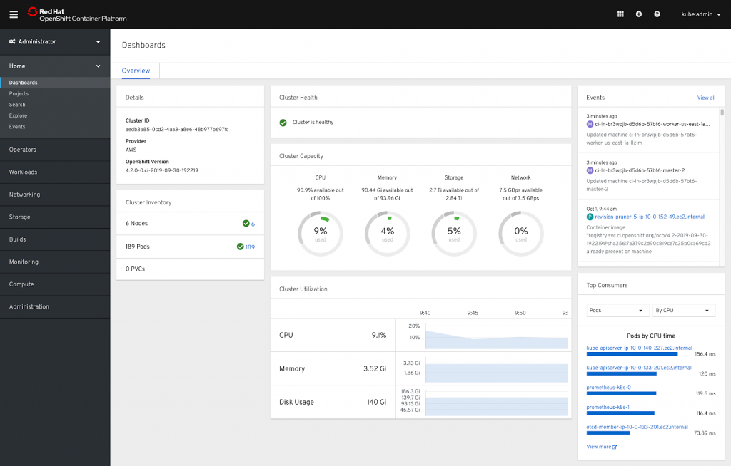 A photo for the dashboard overview of the tool Red Hat OpenShift.