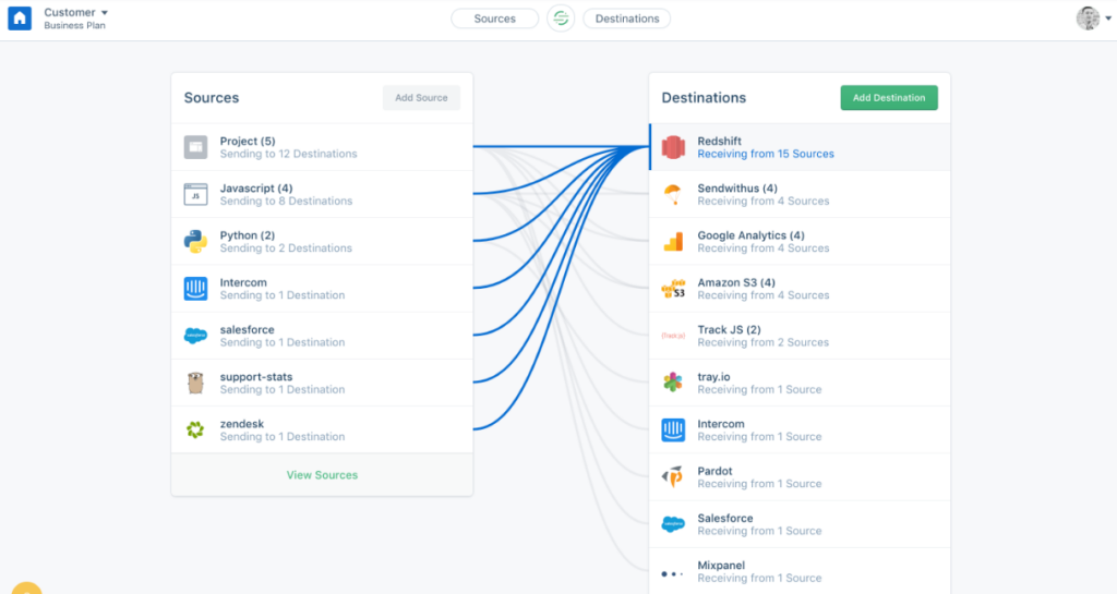 Integration dashboard feature of Segment, a great OneTrust alternative