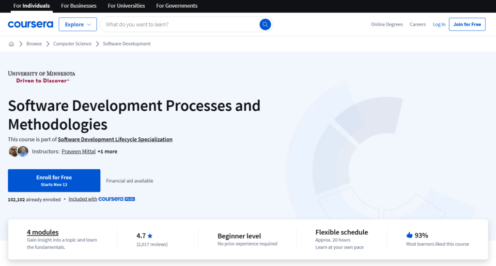 The Software Development Processes and Methodologies course page screenshot