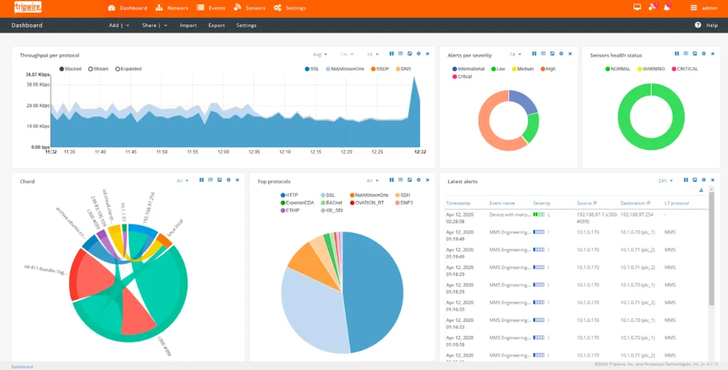 Tripwire analytic dashboard screenshot